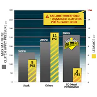 BD Diesel Performance 1030373