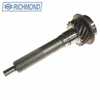 Richmond 1304085023