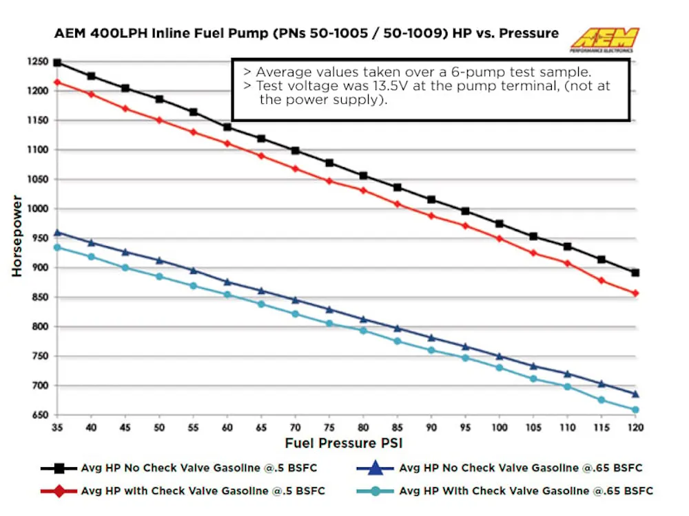 AEM 50-1005
