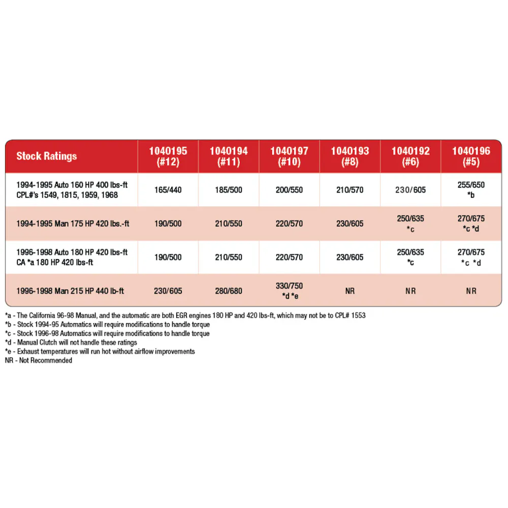 BD Diesel Performance 1040193