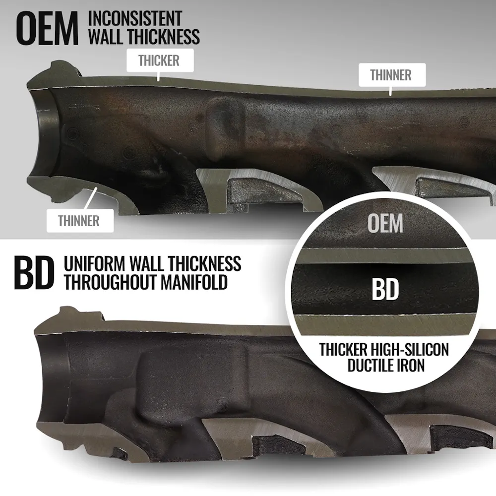 BD Diesel Performance 1041463