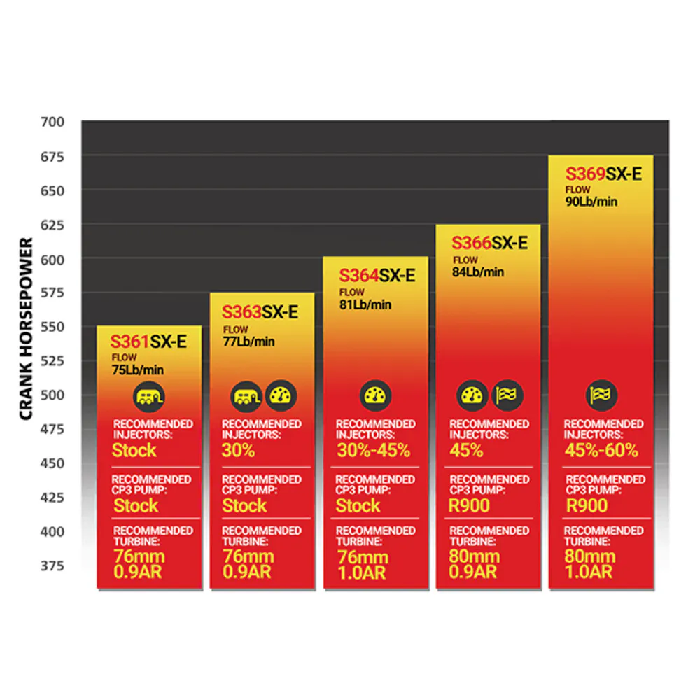 BD Diesel Performance 1045171