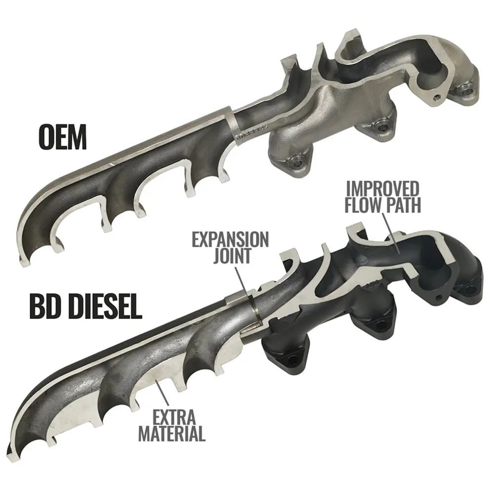 BD Diesel Performance 1045871