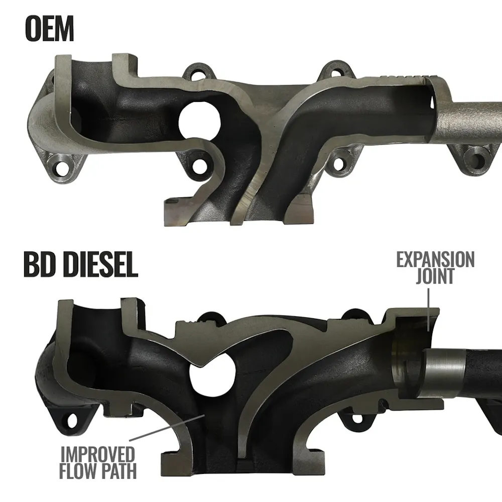BD Diesel Performance 1046068