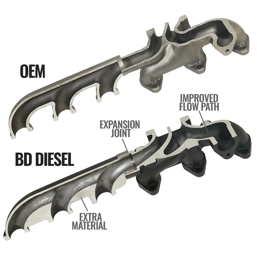 BD Diesel Performance 1046068
