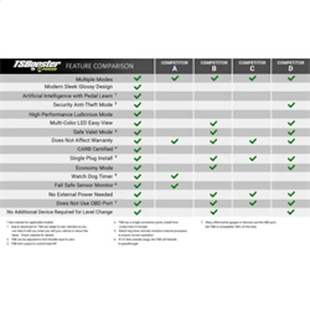 BD Diesel Performance 1057938