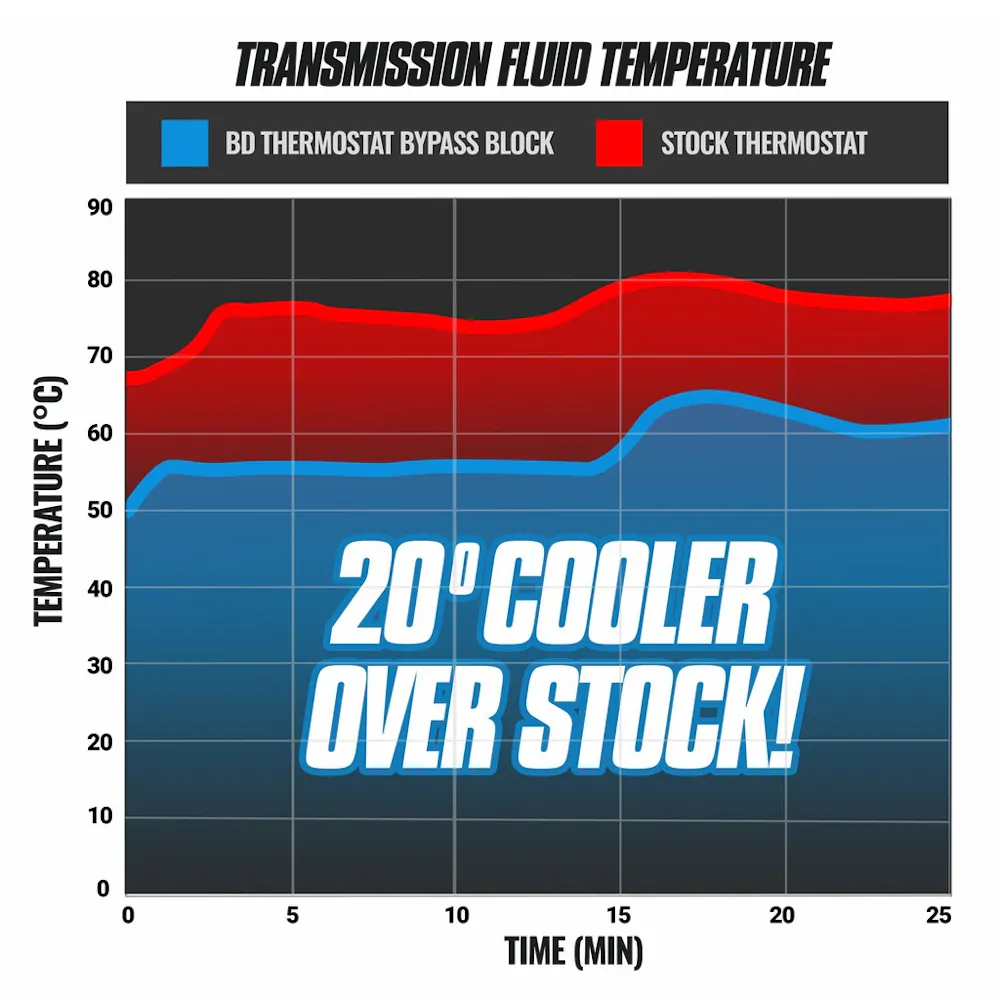 BD Diesel Performance 1061530