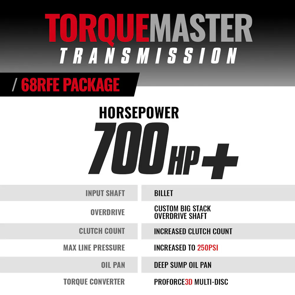 BD Diesel Performance 1064264BM