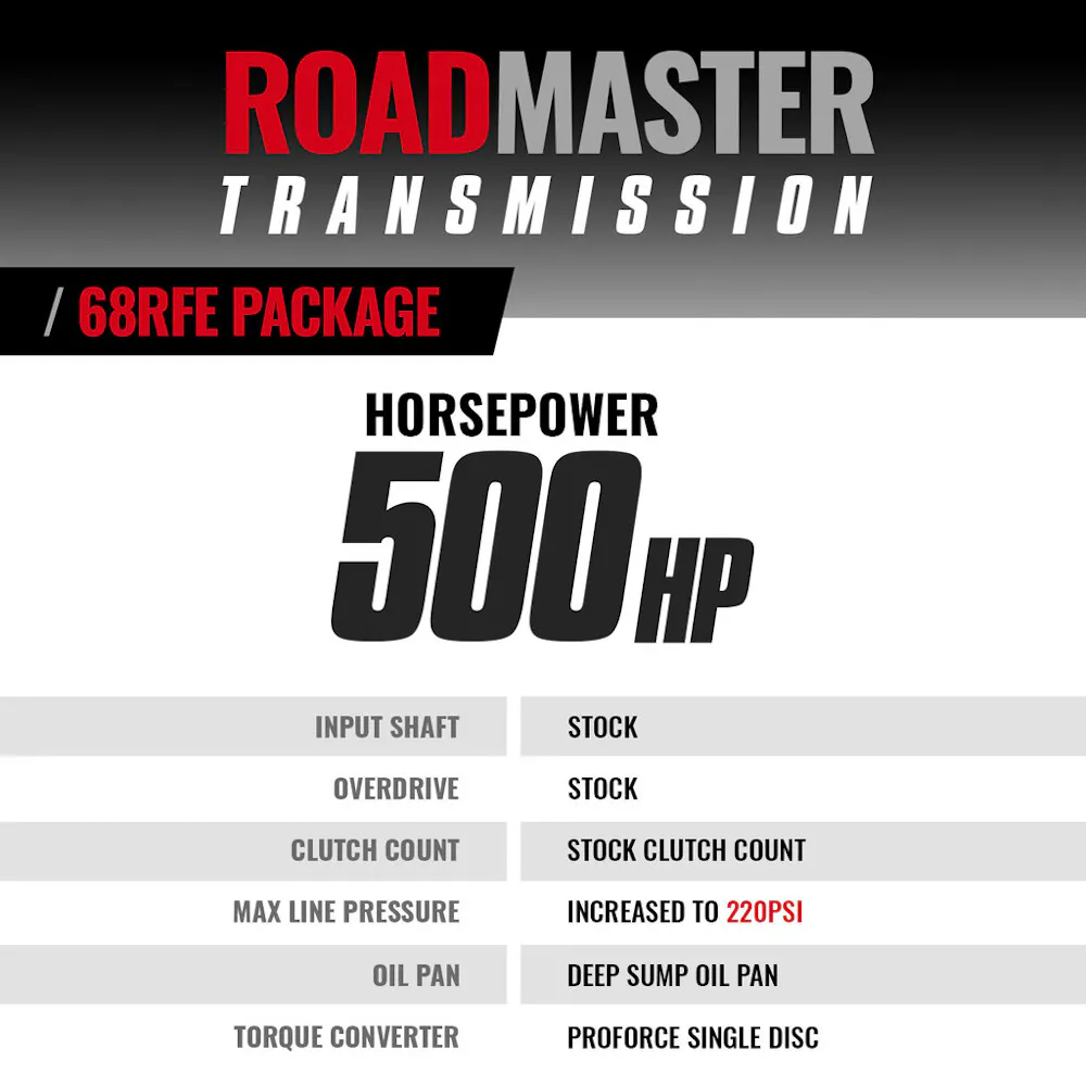 BD Diesel Performance 1064304SS