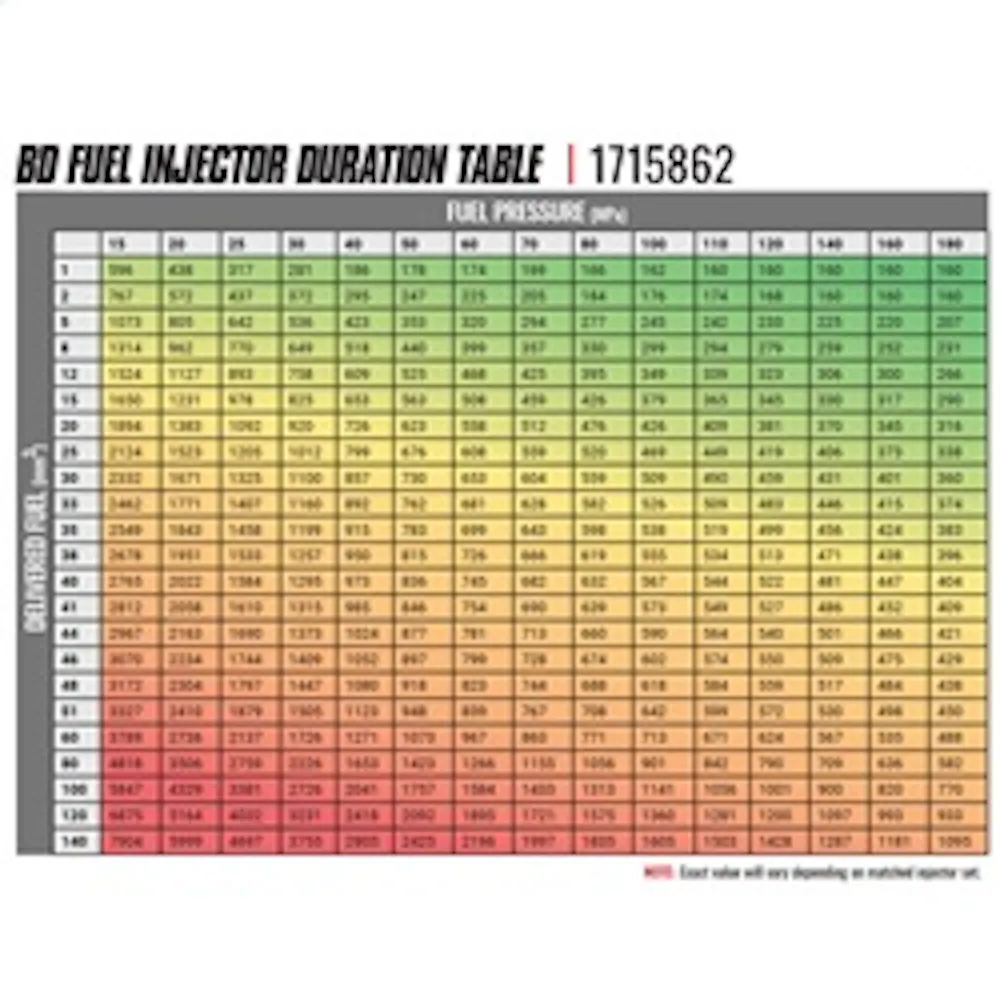 BD Diesel Performance 1715860