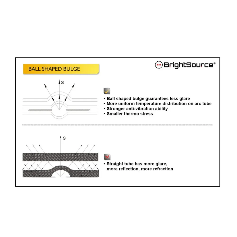 BrightSource 34906