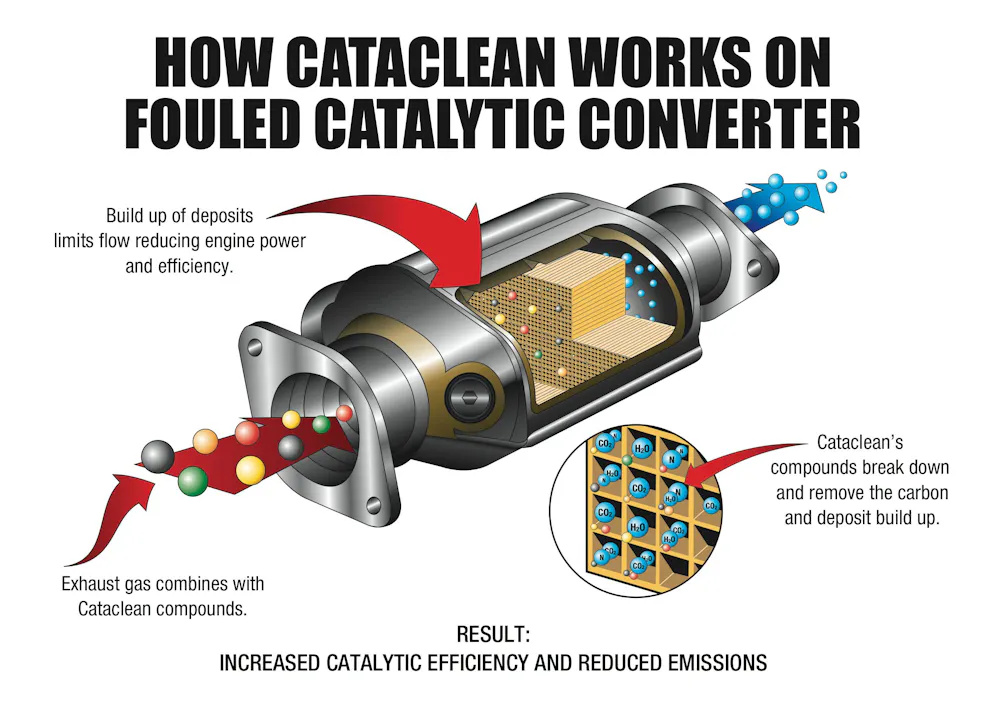 CataClean 120018CAT