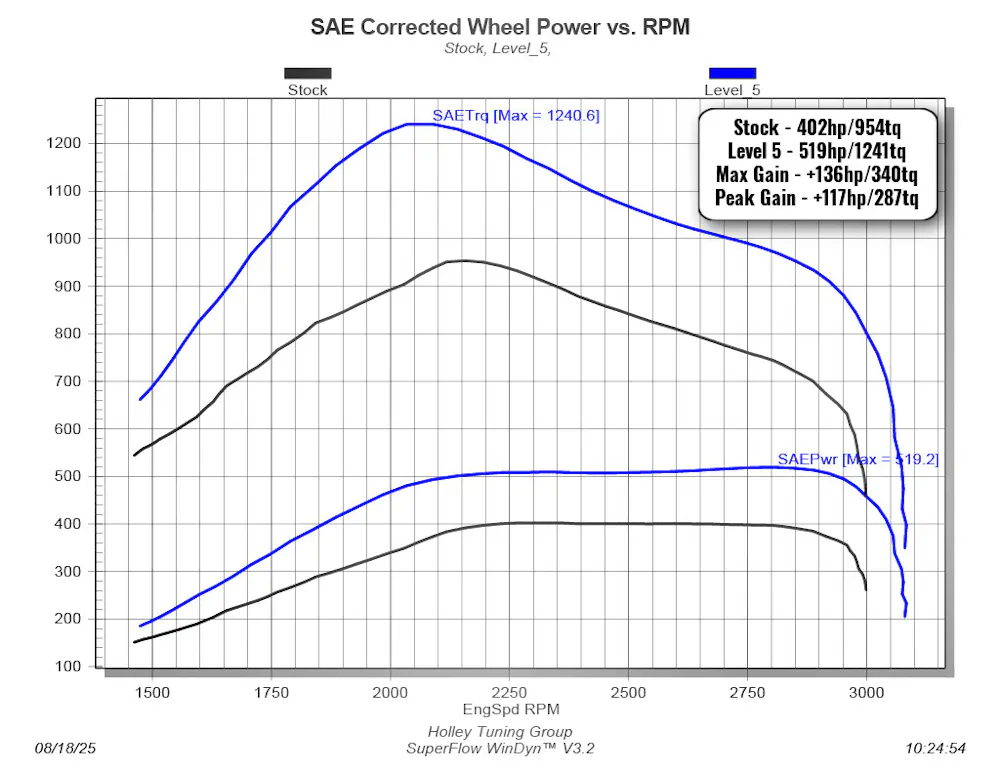 EDG 30205