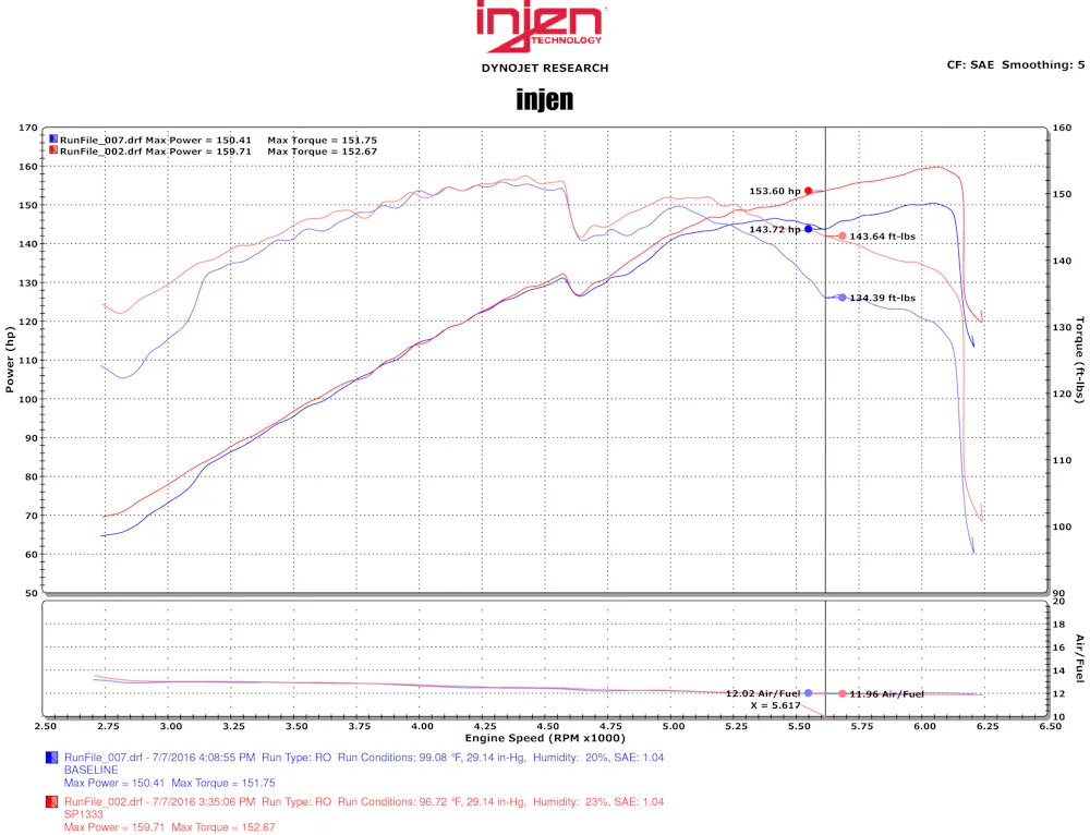 INJ SP1333BLK
