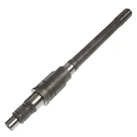 Richmond 7520000